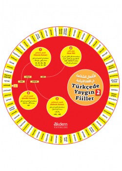 Common Verbs in Turkish 2